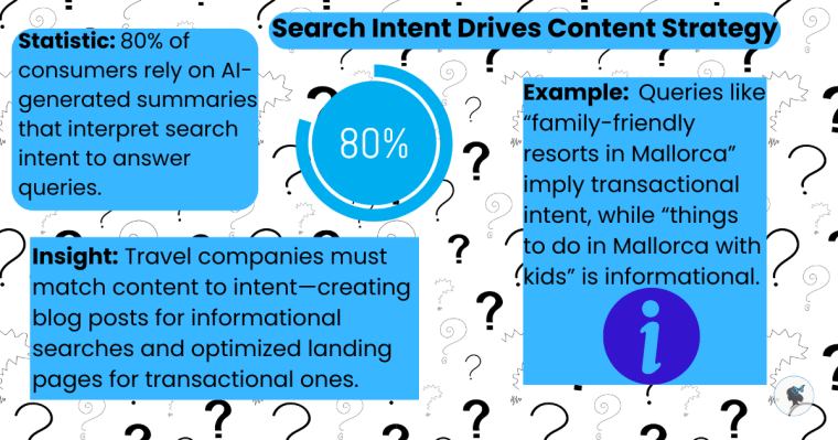Infographic showing how search intent drives content strategy.