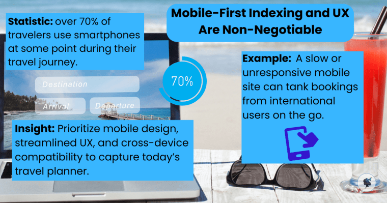 Infographic highlighting the importance of mobile-first indexing and user experience in digital strategy.