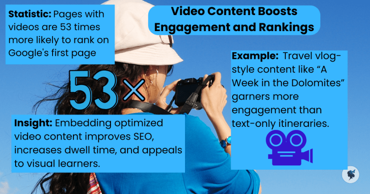 Infographic illustrating how video content enhances engagement and improves search rankings for online platforms.