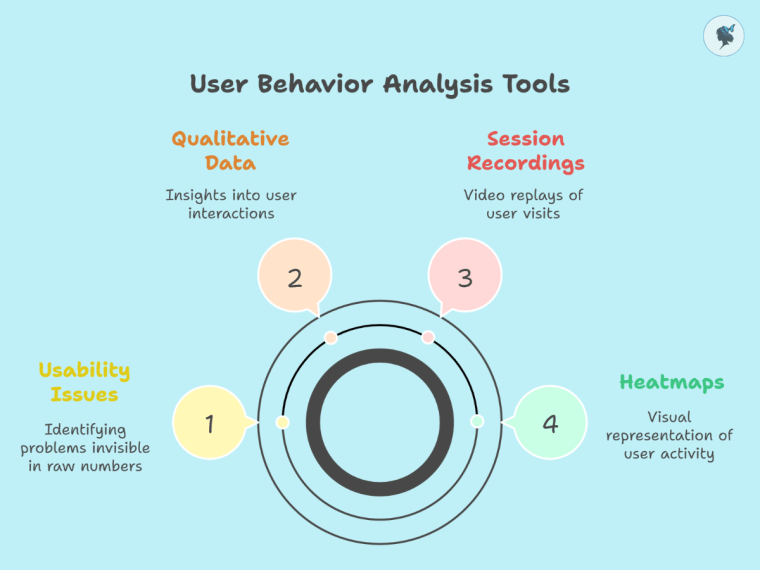 infograph: User behavior analysis tools
