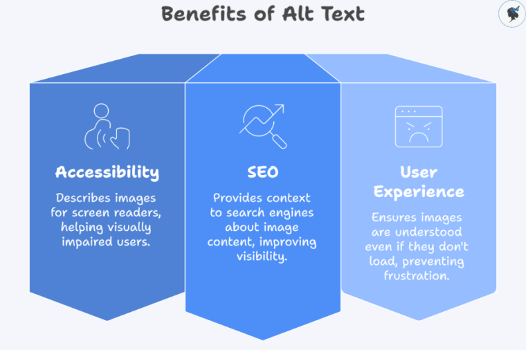 infograph: Benefits of alt text