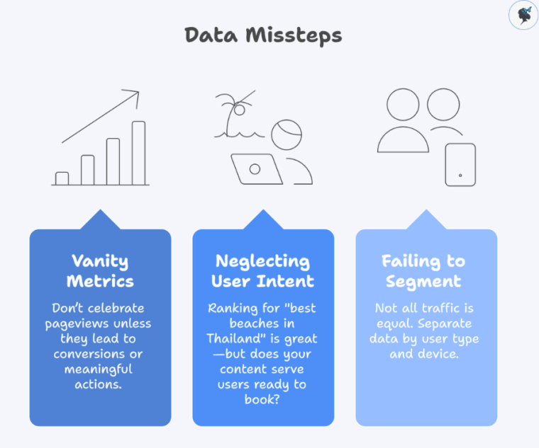 Infograph: Data missteps