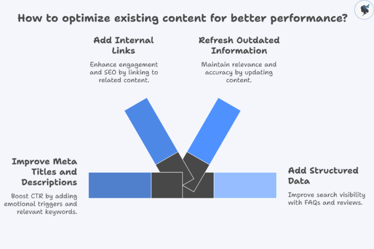 infograph: How to optimize existing content for better performance?