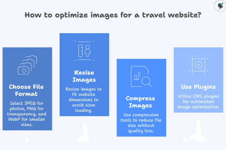 infograph: How to optimize images for a travel website?