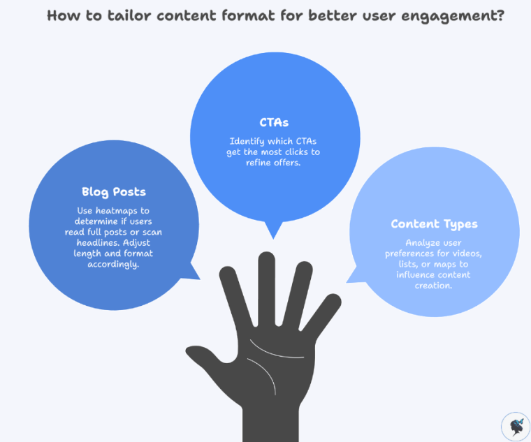 infograph: How to tailor content format for better user engagement?