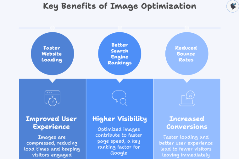 infograph: Key benefits of image optimization
