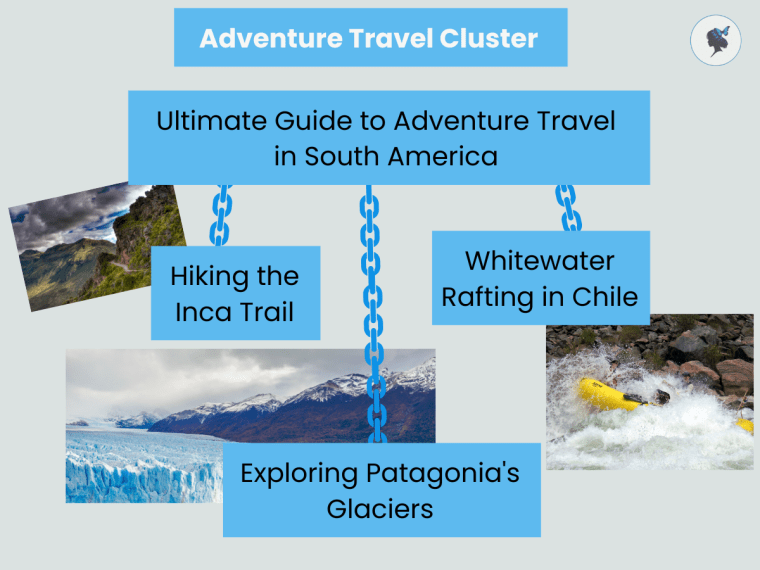 infograph: Adventure travel cluster