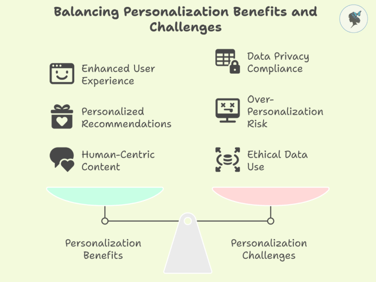 infograph: Balancing personalization benefits and challenges