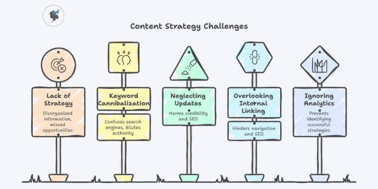 infograph: Content strategy challenges
