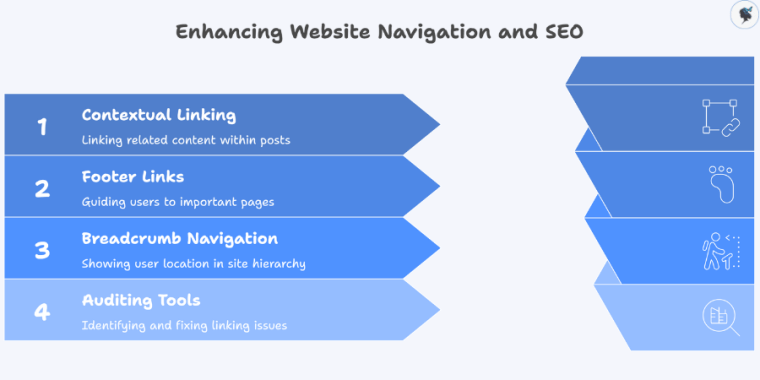 infograph: Enhancing website navigation and SEO 