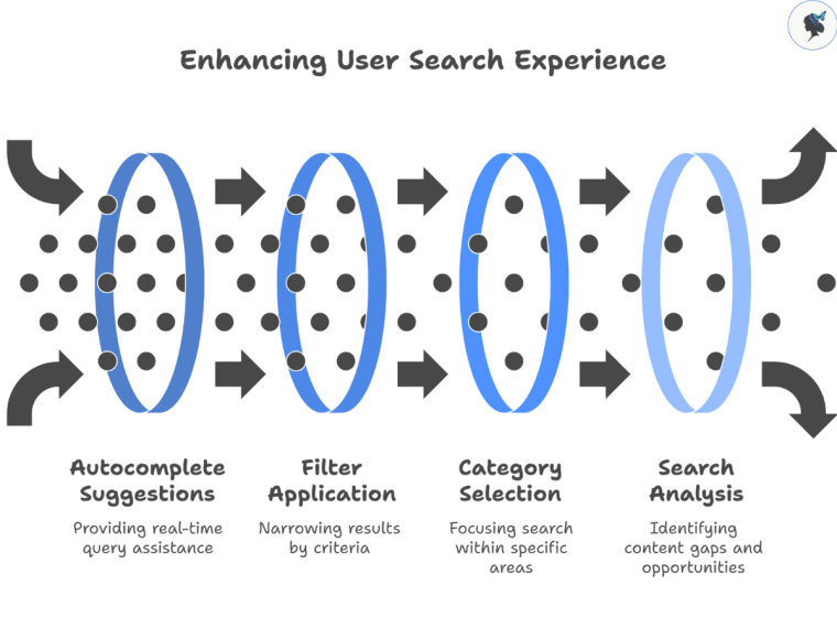 infograph: Enhancing user search experience