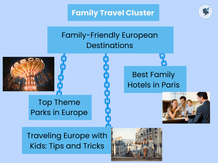 infograph: Family travel cluster