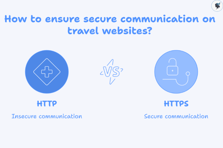 infograph: How to ensure secure communication on travel websites?