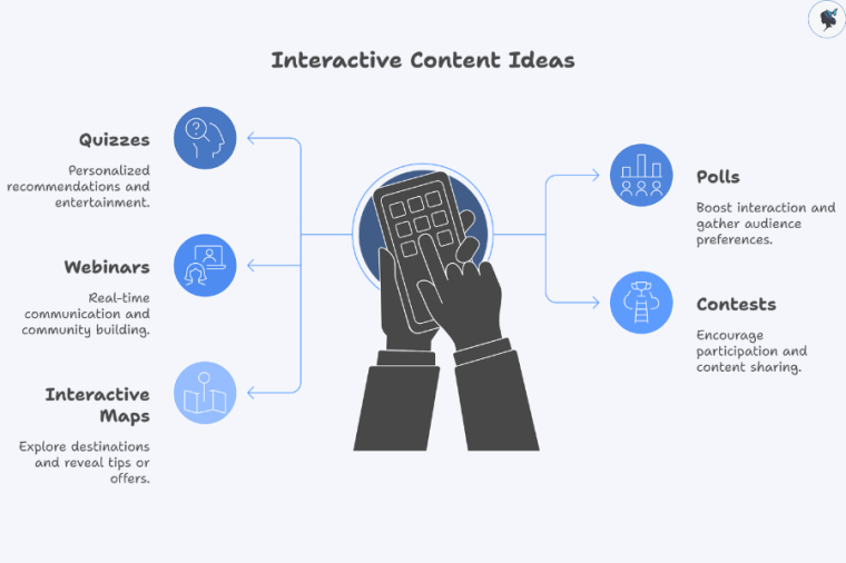 infograph: Interactive content ideas