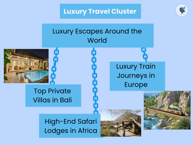Infograph: Luxury travel cluster