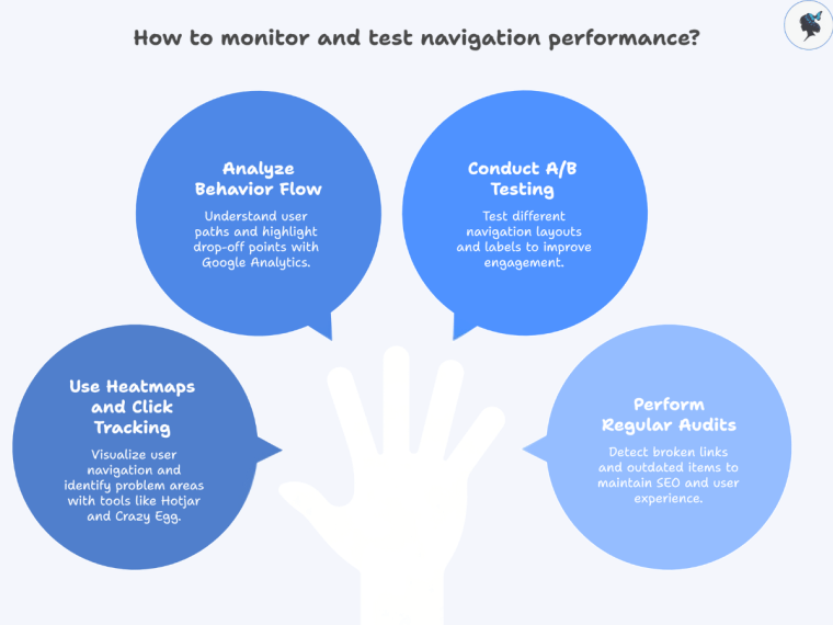 infograph: How to monitor and test navigation performance?