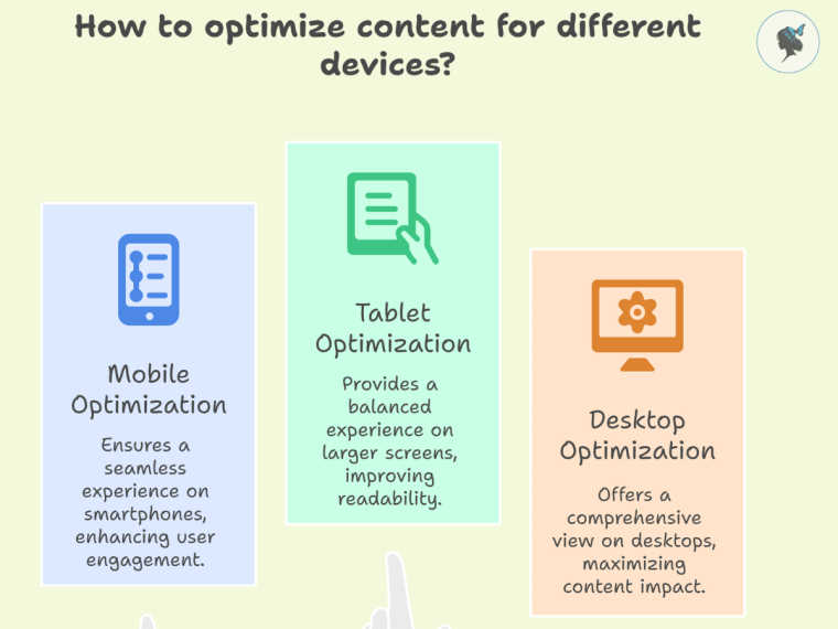 infograph: How to optimize content for different devices?