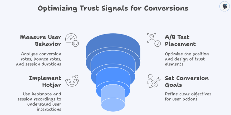 infograph: Optimizing trust signals for conversions