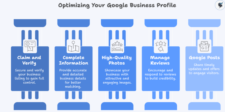 infograph: Optimizing your google business profile