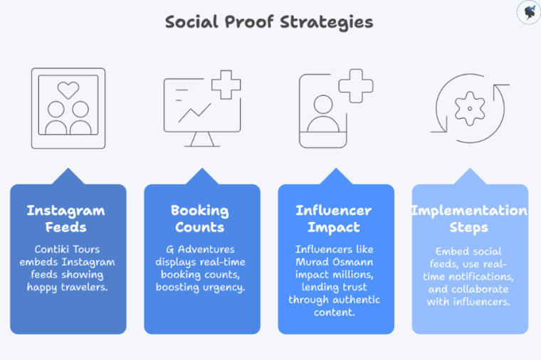 infograph: Social proof strategies