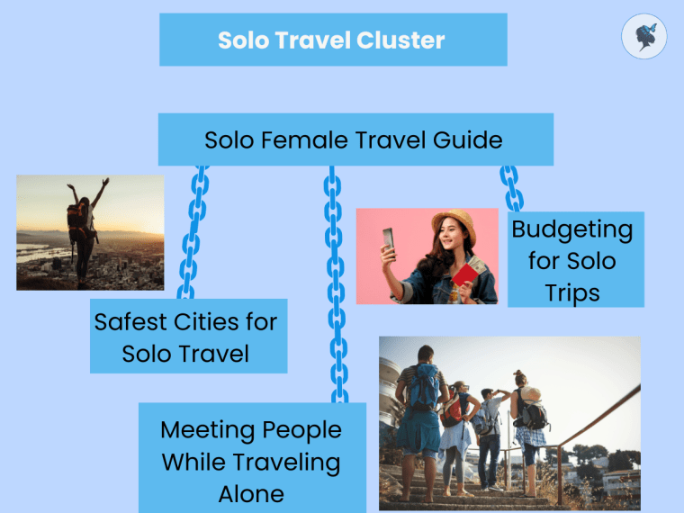 infograph: Solo travel cluster
