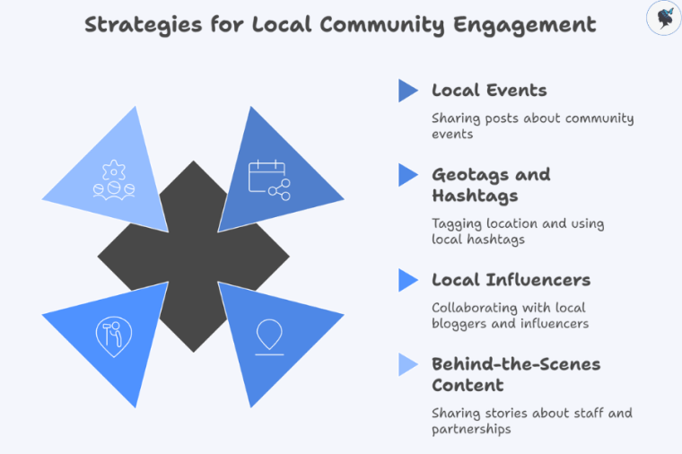 infograph: Strategies for local community engagement