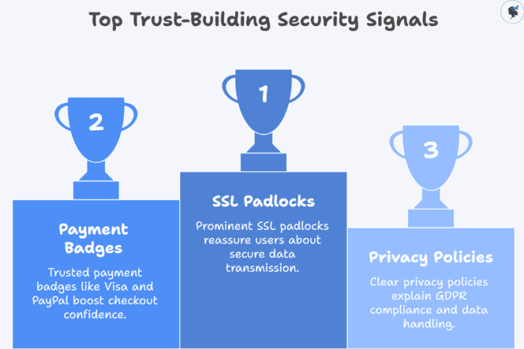 infograph: Top trust-building security signals