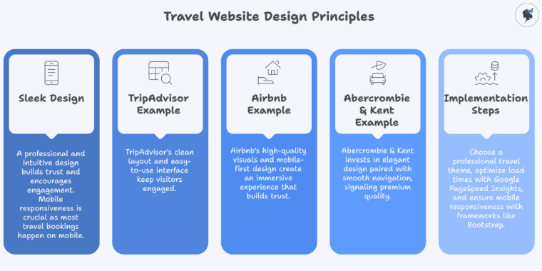 infograph: Travel website design principles