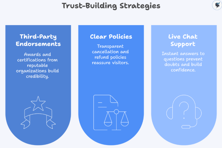 infograph: Trust-building strategies