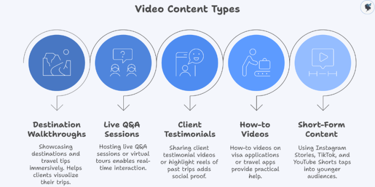 infograph: Video content types