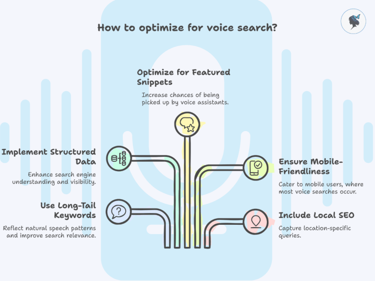 infograph: How to optimize for voice search?