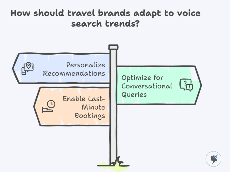 infograph: How should travel brands adapt to voice search trends?
