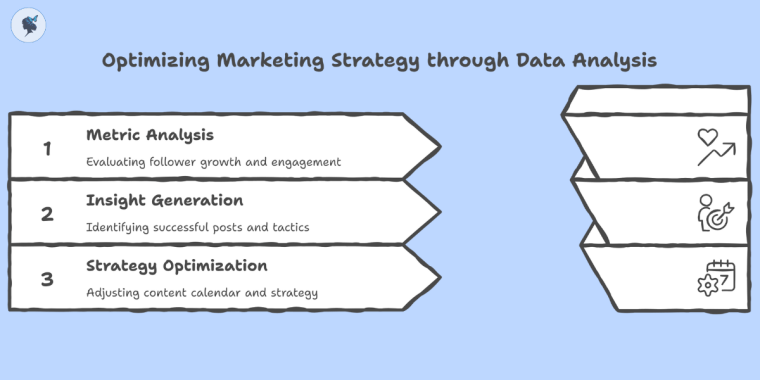 Infograph: Optimizing marketing strategy through data analysis