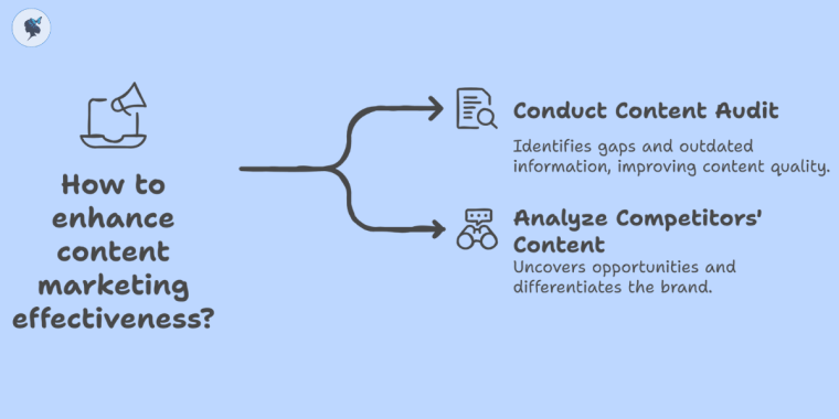Infograph: How to enhance content marketing effectiveness?