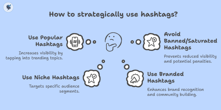 Infograph: How to strategically use hashtags?