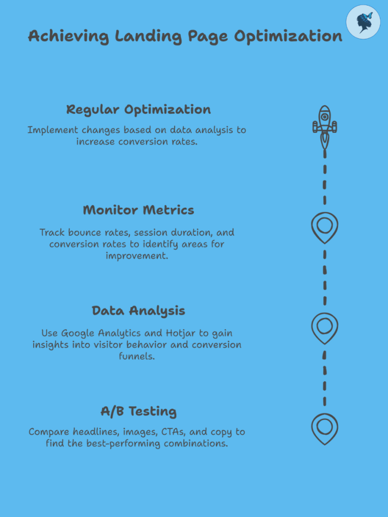 infograph: Achieving landing page optimization