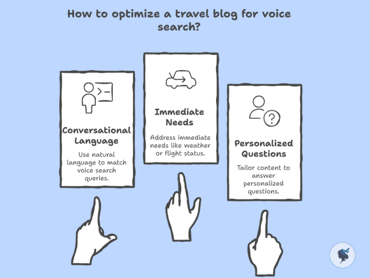 Infograph: How to optimize a travel blog for voice search?