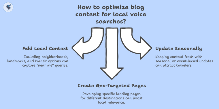 infograph: Optimize content for local voice searches