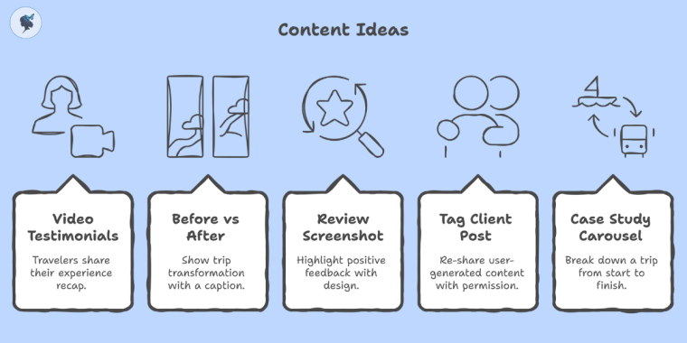 Infograph: Content ideas