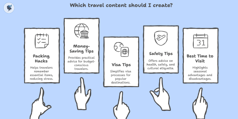 Infograph: Which travel content should I create?