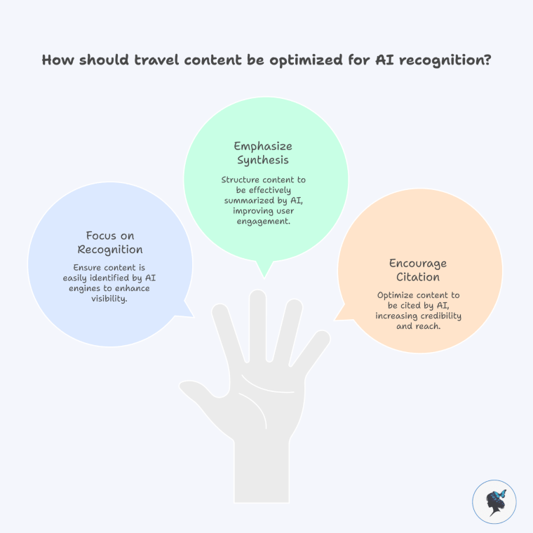 Infograph: How should travel content be optimized for AI recognition?