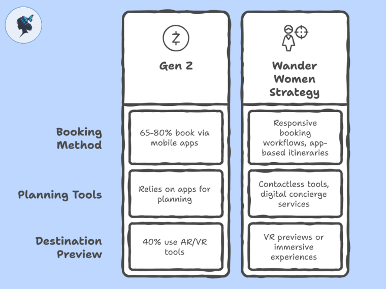 Infograph: Mobile-first is non-negotiable for Gen Z