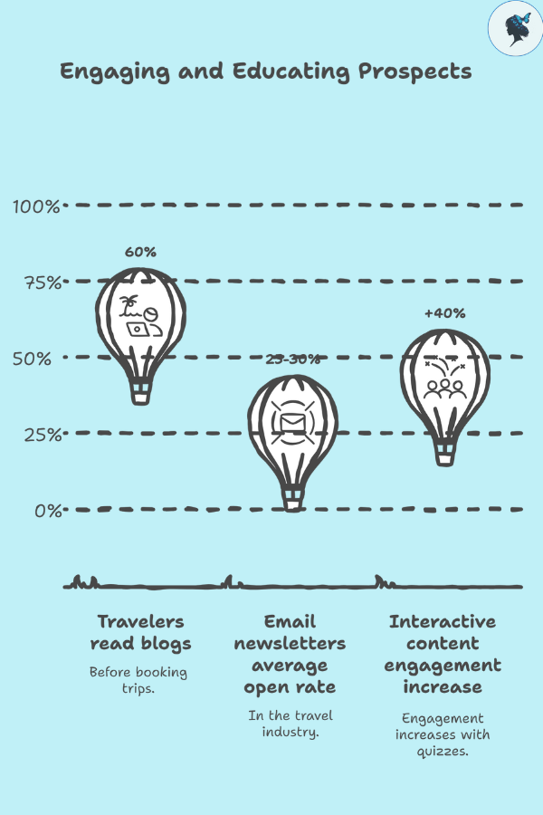 infograph: Engaging and educating prospects