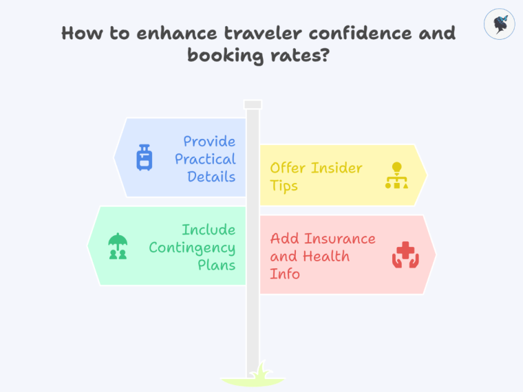 Infograph: How to enhance traveler confidence and booking rates