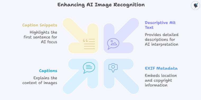 Infograph: Enhancing AI image recognition.