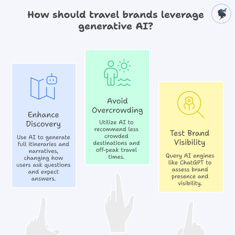 Infograph: How should travel brands leverage generative AI?