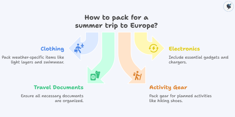 Infograph: How to pack for a summer trip to Europe