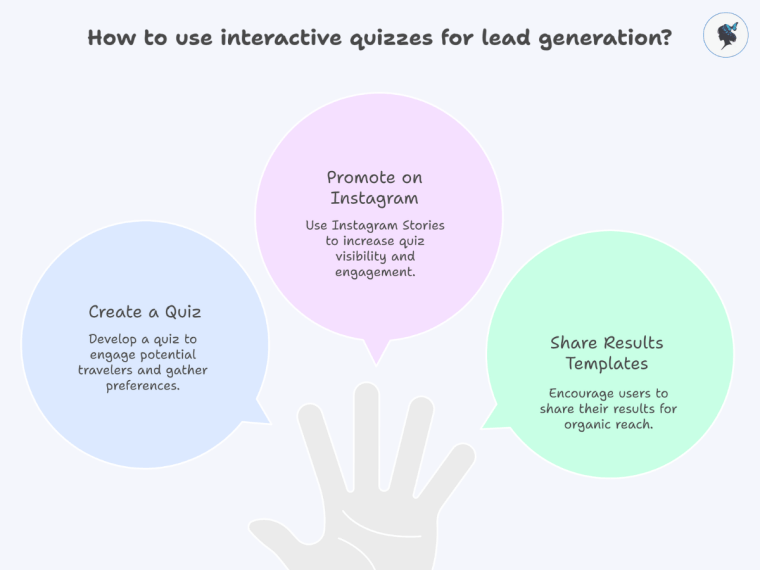 Infograph: How to use interactive quizzes for lead generation