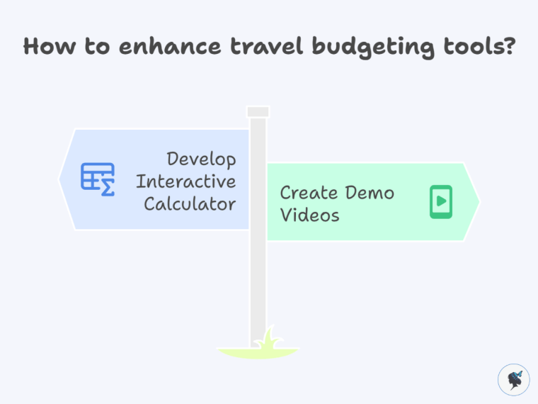 Infograph: How to enhance travel budgeting tools