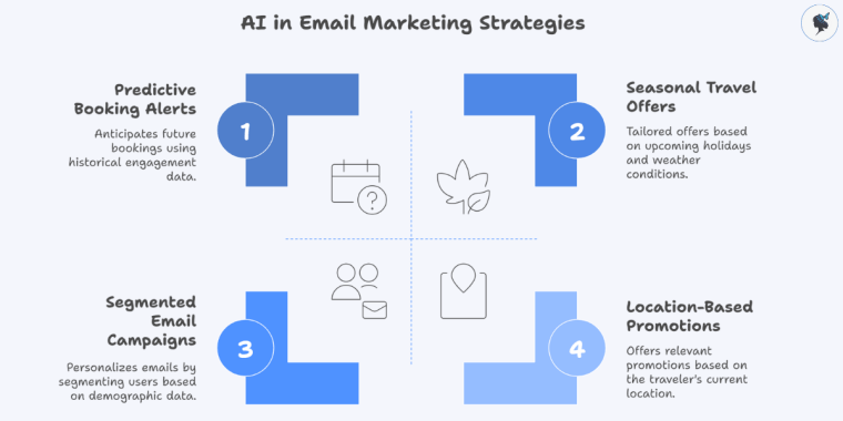 Infograph: Ai in email marketing strategies
